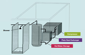 Heat Recovery Package