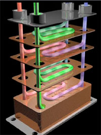 What's in our Heat Recovery External Package for Z compressors