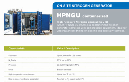 Nitrogen Rental Unit Details 