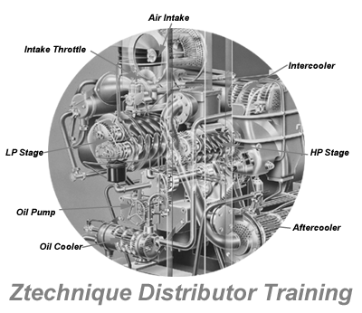 ZR ZT ZA ZH Training Schools for Ztechnique Distributors